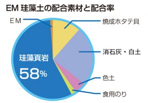 珪藻土 バスマット 発がん トップ 性